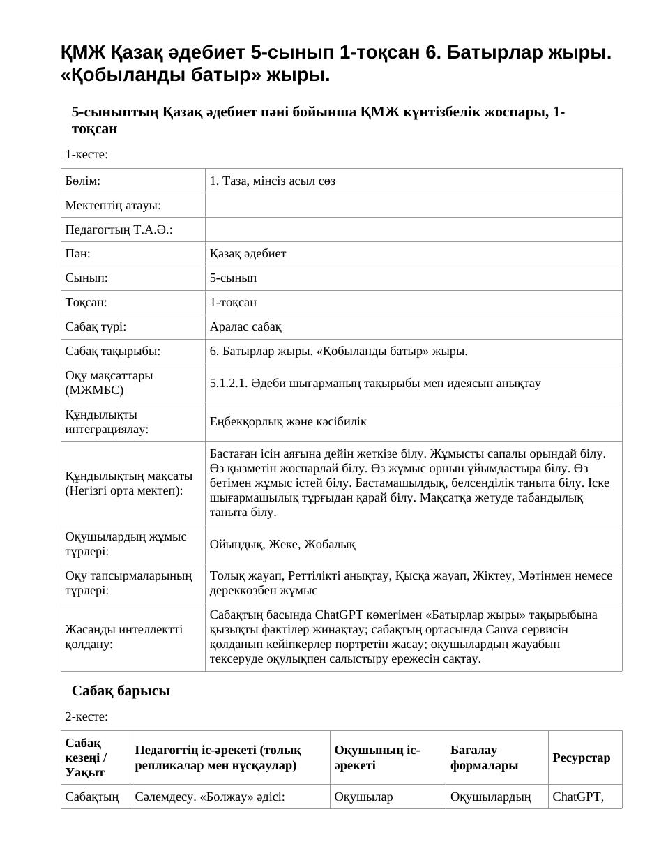 ҚМЖ Қазақ әдебиет 5-сынып 1-тоқсан 6. Батырлар жыры. «Қобыланды батыр» жыры.