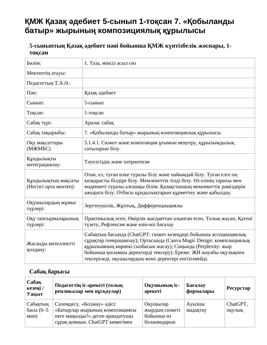 ҚМЖ Қазақ әдебиет 5-сынып 1-тоқсан 7. «Қобыланды батыр» жырының композициялық құрылысы