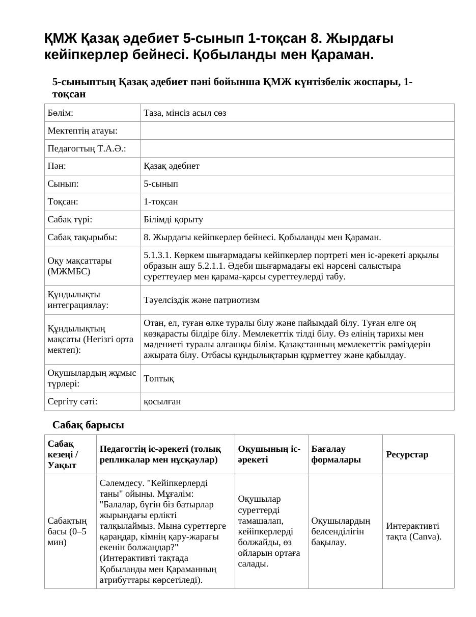 ҚМЖ Қазақ әдебиет 5-сынып 1-тоқсан 8. Жырдағы кейіпкерлер бейнесі. Қобыланды мен Қараман.