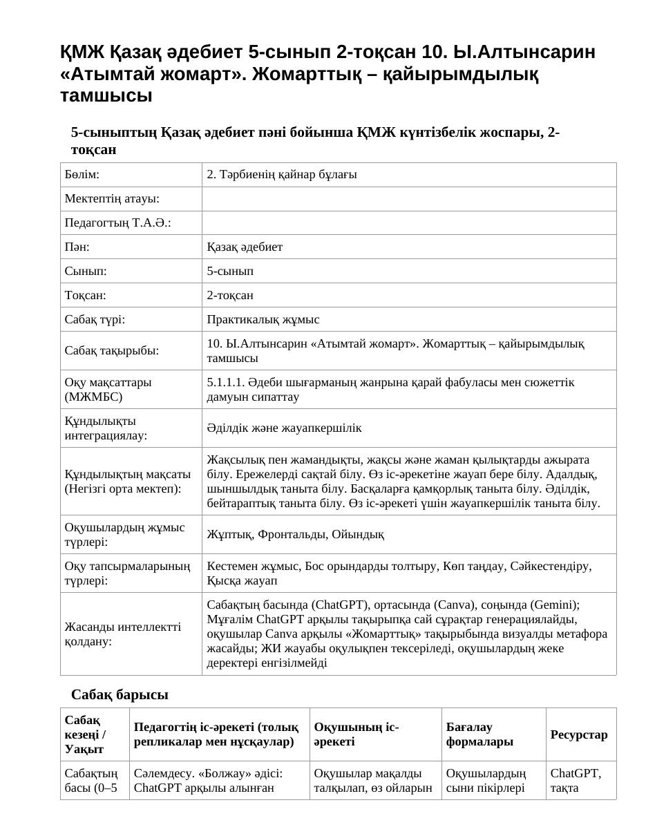 ҚМЖ Қазақ әдебиет 5-сынып 2-тоқсан 10. Ы.Алтынсарин «Атымтай жомарт». Жомарттық – қайырымдылық тамшысы