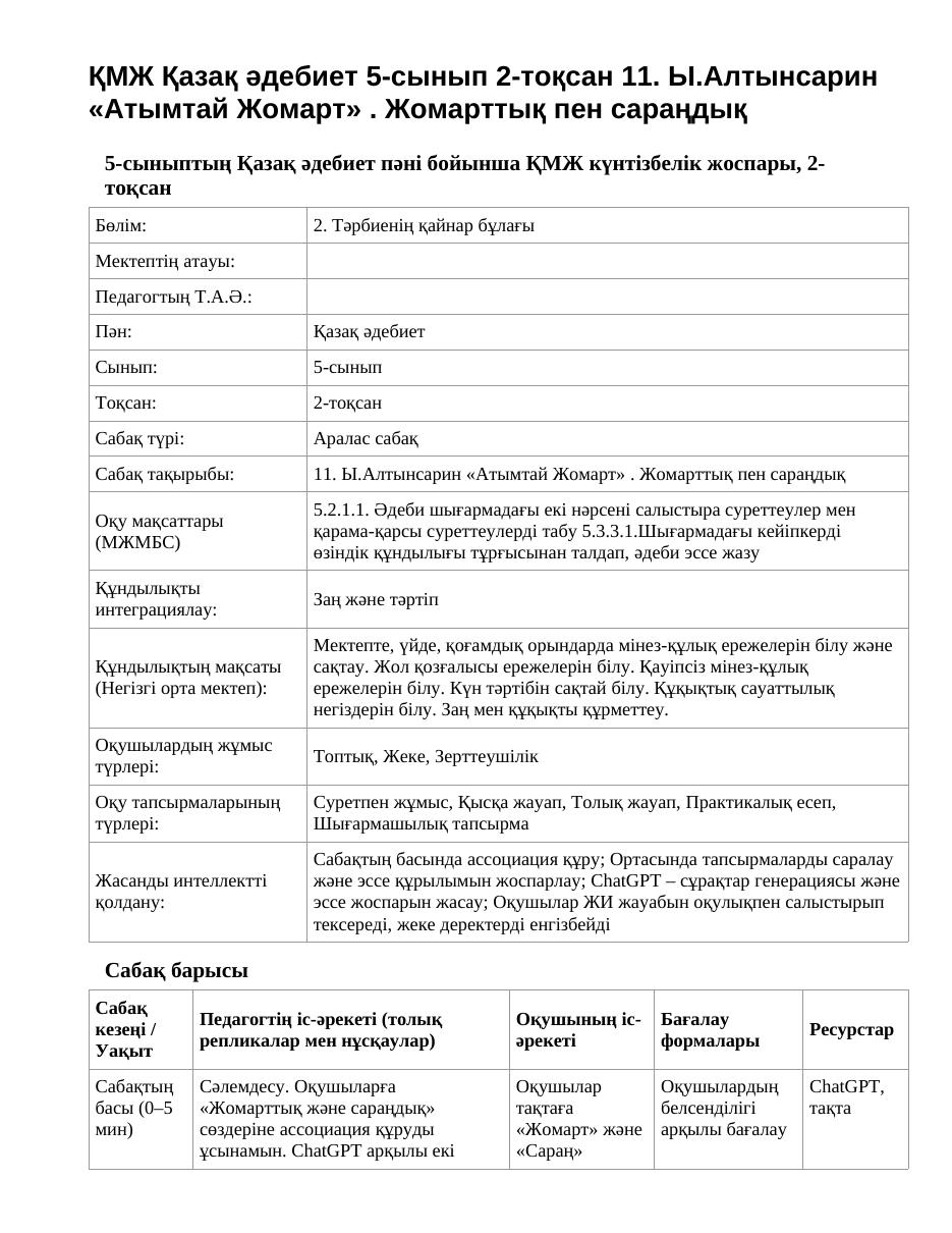 ҚМЖ Қазақ әдебиет 5-сынып 2-тоқсан 11. Ы.Алтынсарин «Атымтай Жомарт» . Жомарттық пен сараңдық