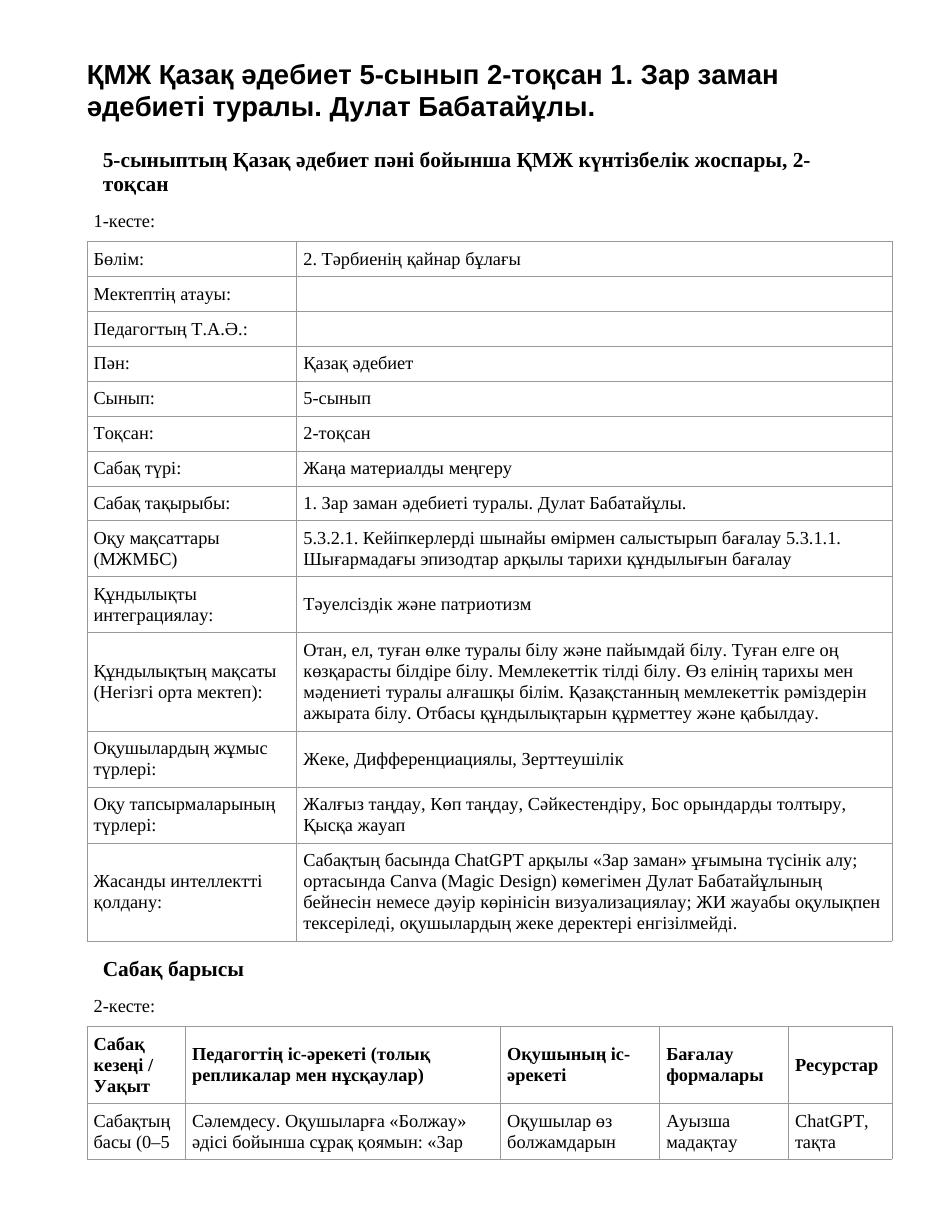 ҚМЖ Қазақ әдебиет 5-сынып 2-тоқсан 1. Зар заман әдебиеті туралы. Дулат Бабатайұлы.
