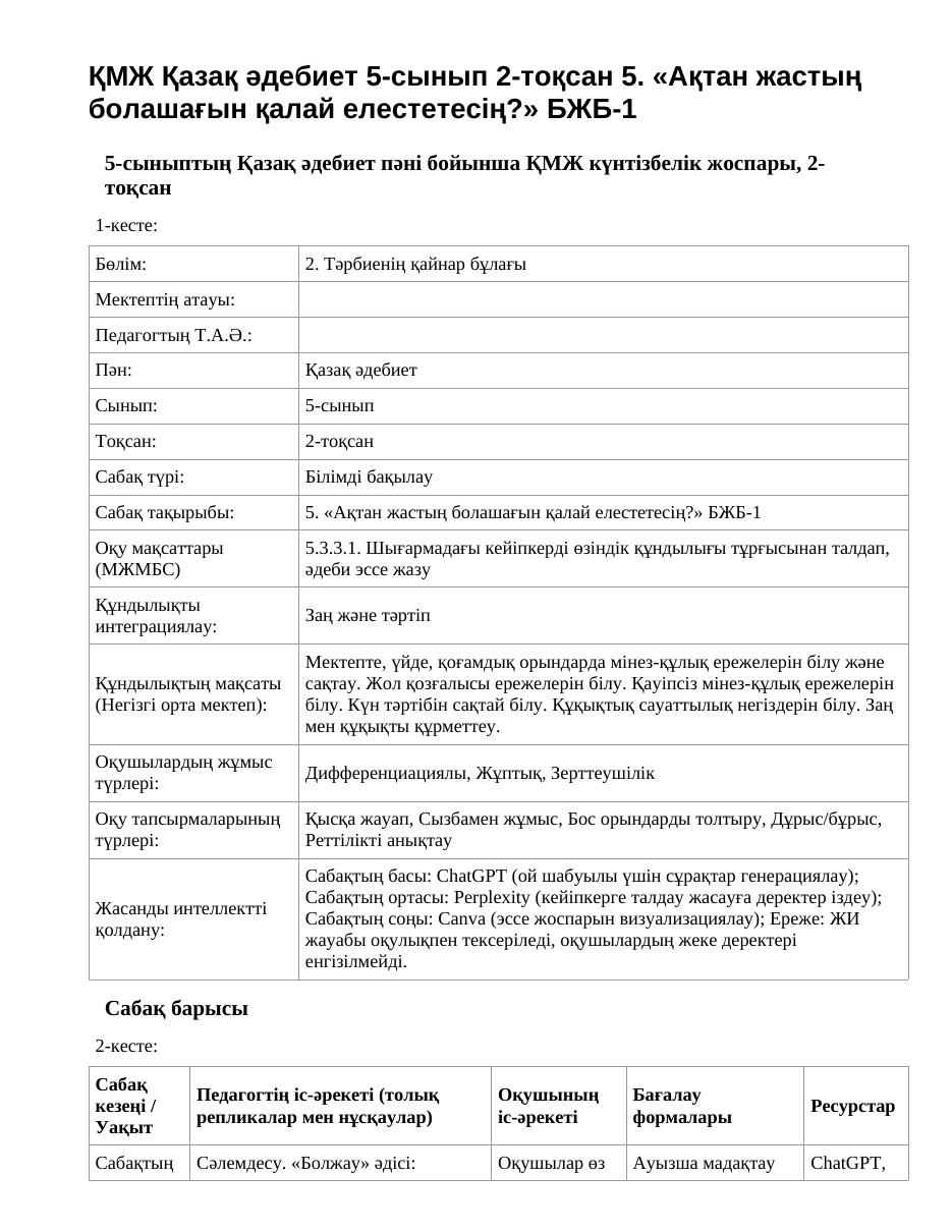 ҚМЖ Қазақ әдебиет 5-сынып 2-тоқсан 5. «Ақтан жастың болашағын қалай елестетесің?» БЖБ-1