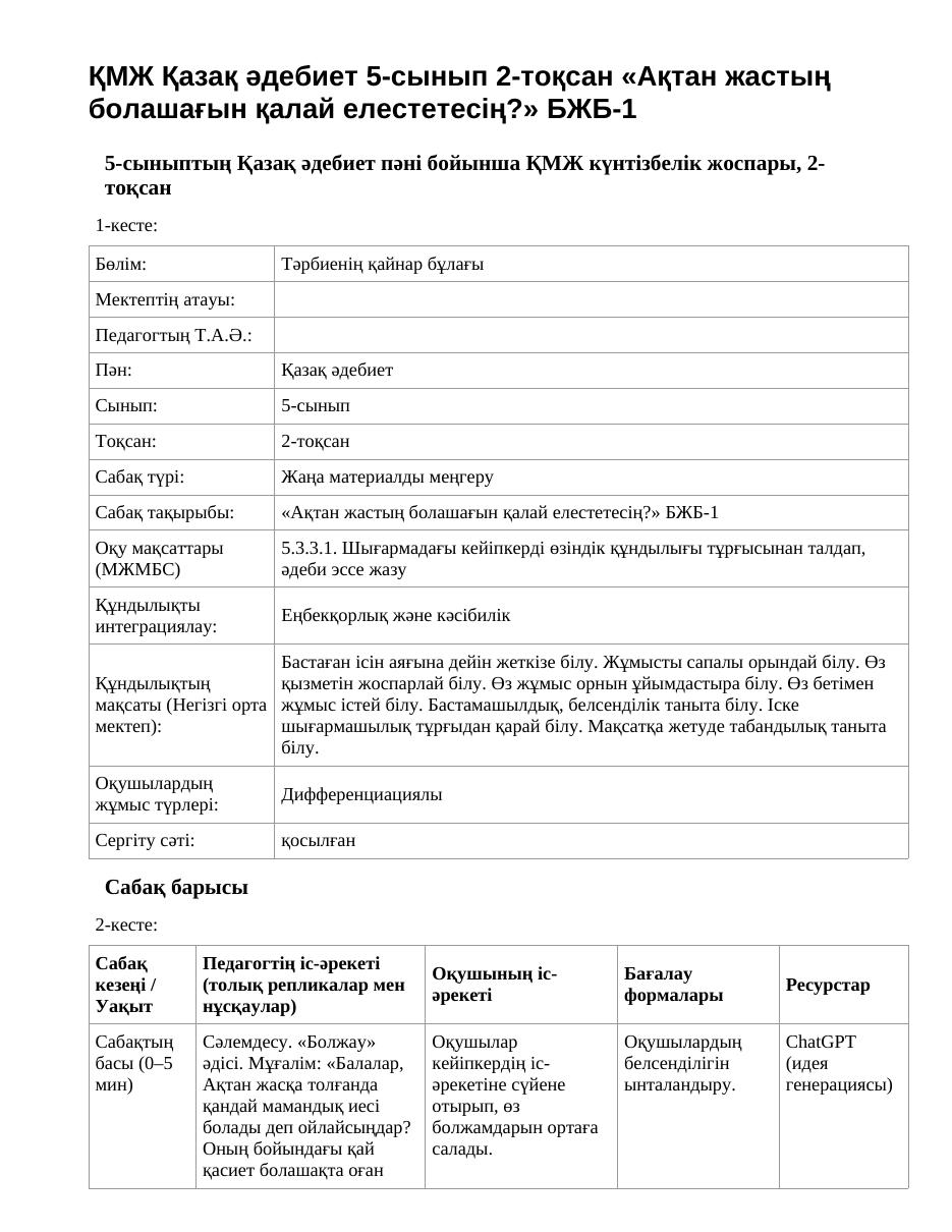 ҚМЖ Қазақ әдебиет 5-сынып 2-тоқсан «Ақтан жастың болашағын қалай елестетесің?» БЖБ-1
