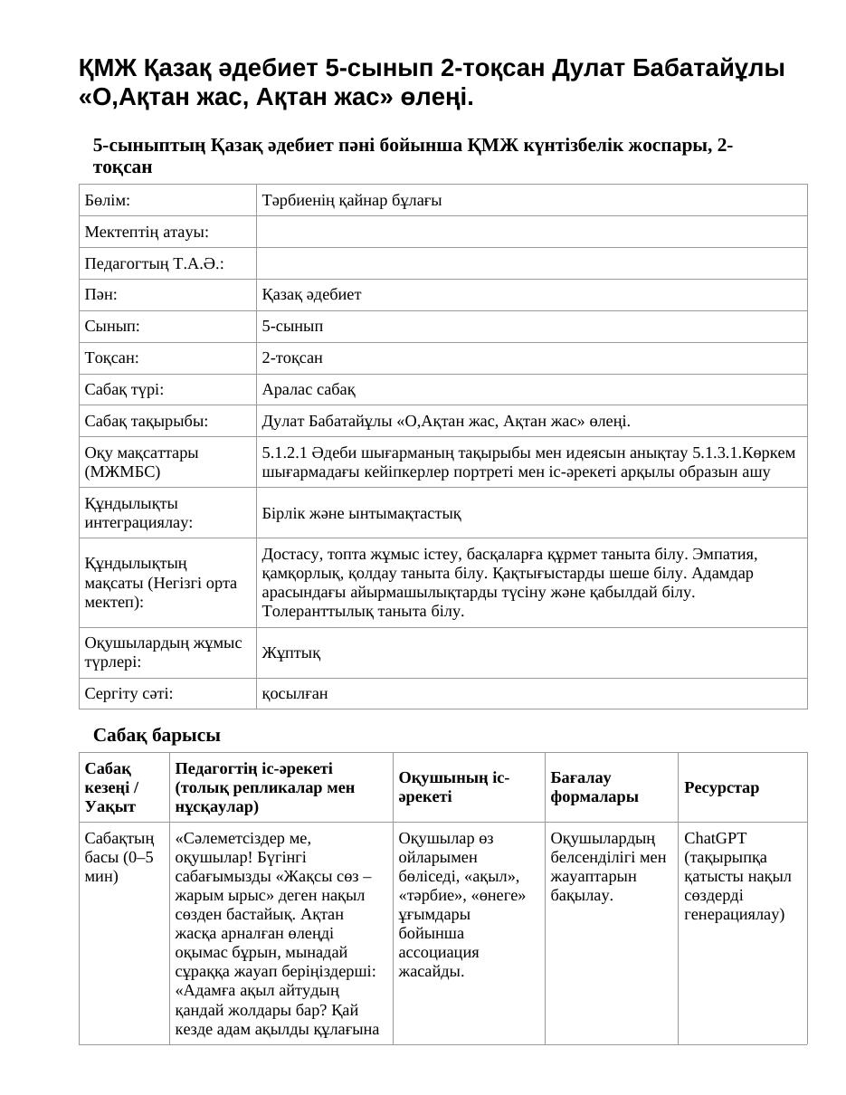 ҚМЖ Қазақ әдебиет 5-сынып 2-тоқсан Дулат Бабатайұлы «О,Ақтан жас, Ақтан жас» өлеңі.