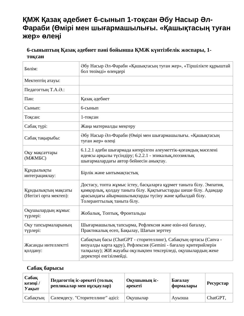 ҚМЖ Қазақ әдебиет 6-сынып 1-тоқсан Әбу Насыр Əл-Фараби (Өмірі мен шығармашылығы. «Қашықтасың туған жер» өлеңі