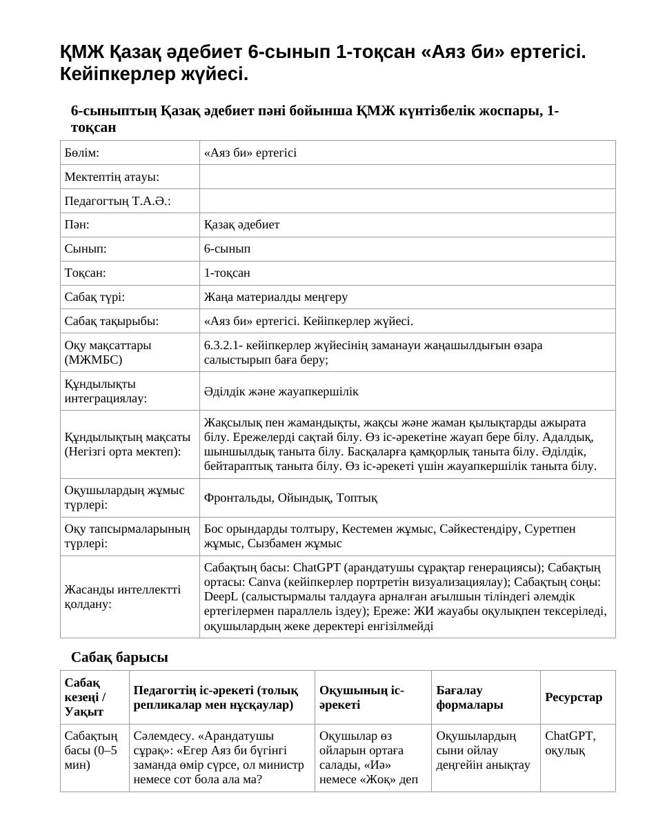 ҚМЖ Қазақ әдебиет 6-сынып 1-тоқсан «Аяз би» ертегісі. Кейіпкерлер жүйесі.