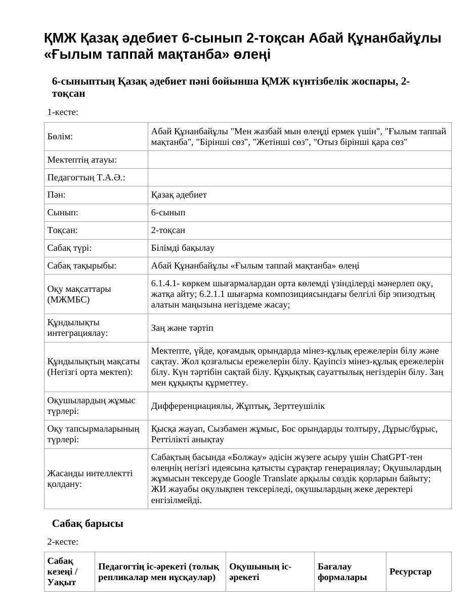 ҚМЖ Қазақ әдебиет 6-сынып 2-тоқсан Абай Құнанбайұлы «Ғылым таппай мақтанба» өлеңі