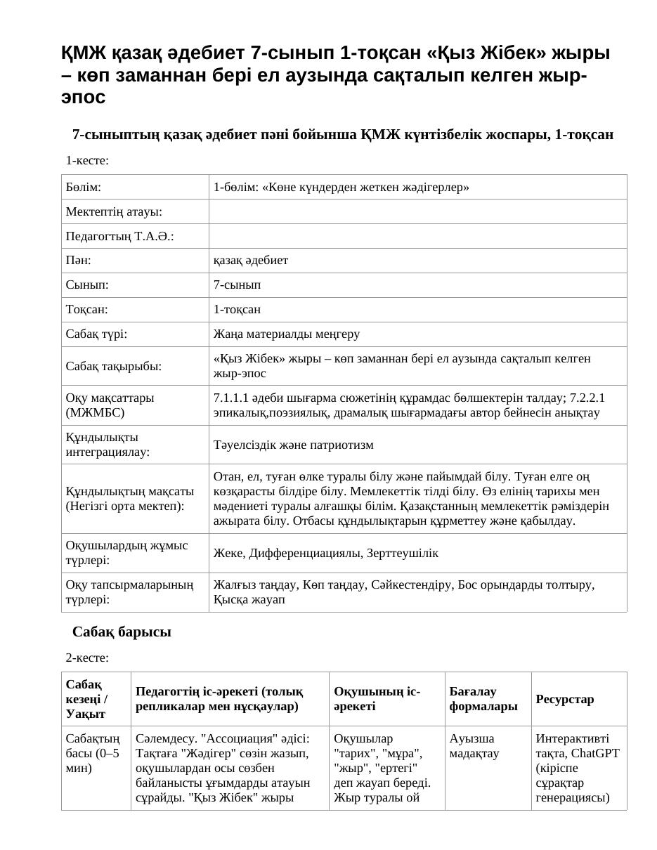 ҚМЖ қазақ әдебиет 7-сынып 1-тоқсан «Қыз Жібек» жыры – көп заманнан бері ел аузында сақталып келген жыр-эпос