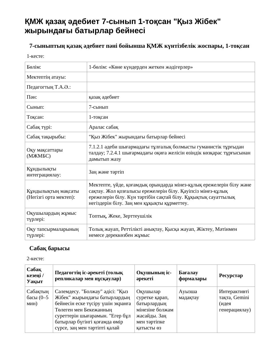 ҚМЖ қазақ әдебиет 7-сынып 1-тоқсан "Қыз Жібек" жырындағы батырлар бейнесі