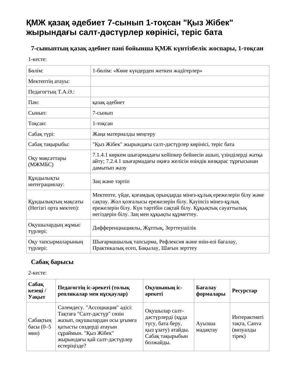 ҚМЖ қазақ әдебиет 7-сынып 1-тоқсан "Қыз Жібек" жырындағы салт-дәстүрлер көрінісі, теріс бата