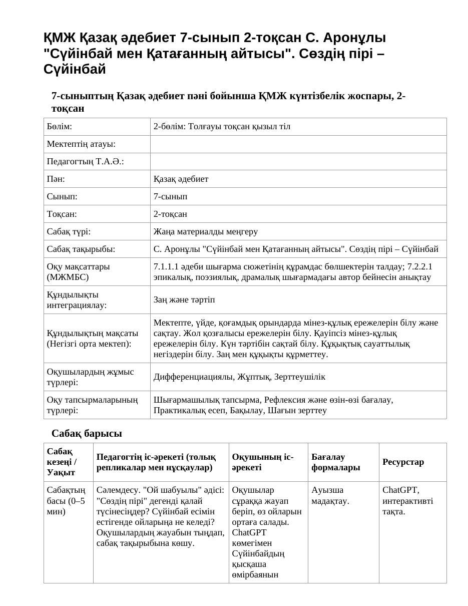 ҚМЖ Қазақ әдебиет 7-сынып 2-тоқсан С. Аронұлы "Сүйінбай мен Қатағанның айтысы". Сөздің пірі – Сүйінбай