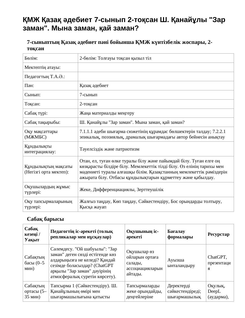 ҚМЖ Қазақ әдебиет 7-сынып 2-тоқсан Ш. Қанайұлы "Зар заман". Мына заман, қай заман?