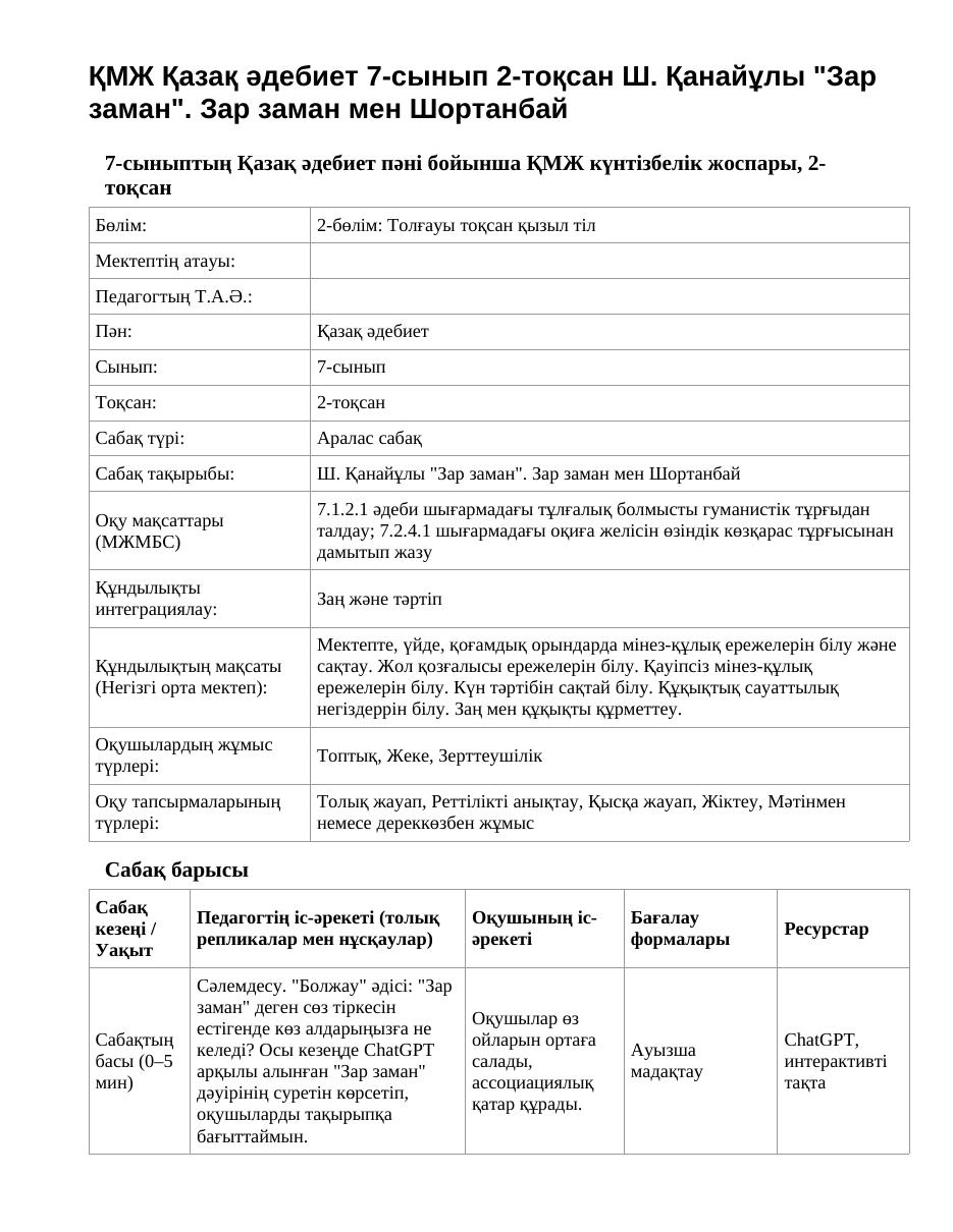 ҚМЖ Қазақ әдебиет 7-сынып 2-тоқсан Ш. Қанайұлы "Зар заман". Зар заман мен Шортанбай