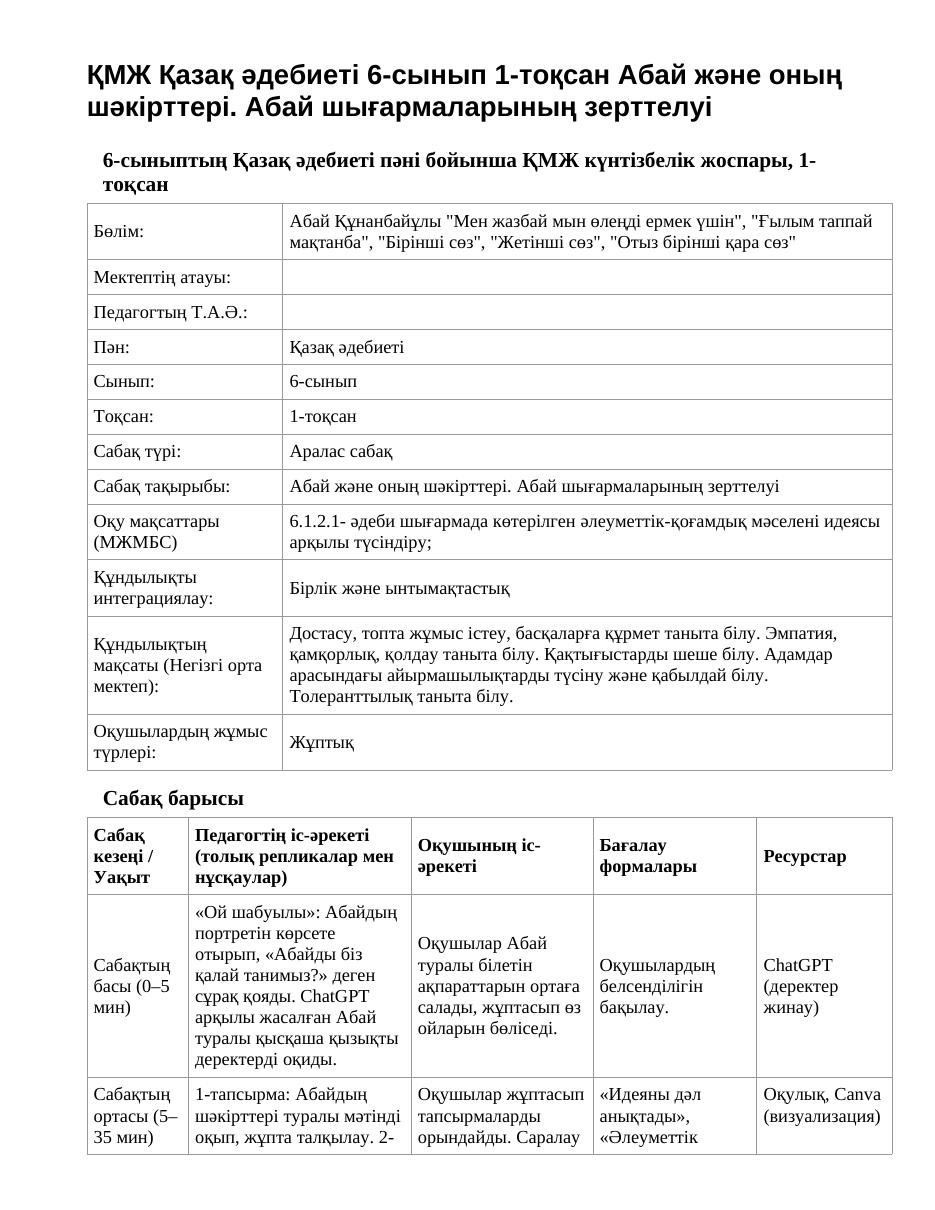ҚМЖ Қазақ әдебиеті 6-сынып 1-тоқсан Абай және оның шәкірттері. Абай шығармаларының зерттелуі