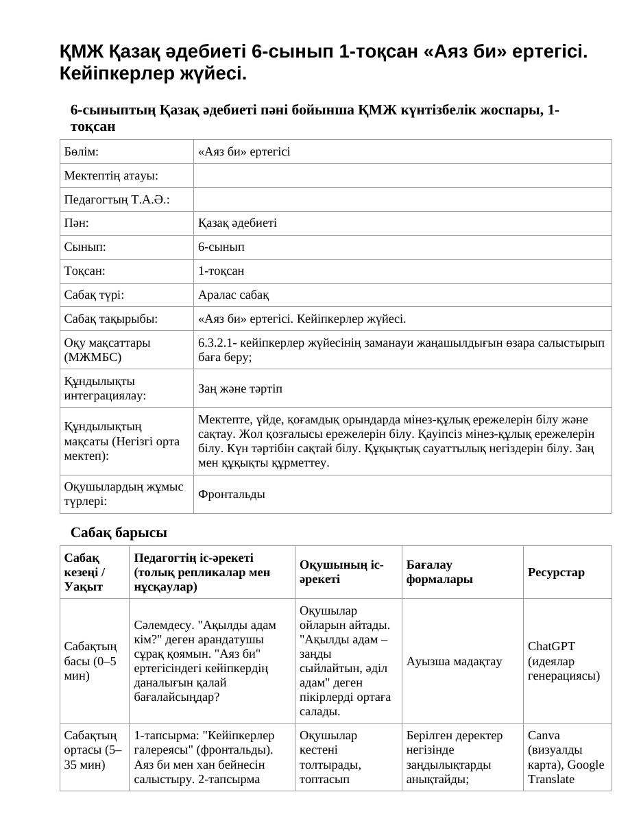 ҚМЖ Қазақ әдебиеті 6-сынып 1-тоқсан «Аяз би» ертегісі. Кейіпкерлер жүйесі.