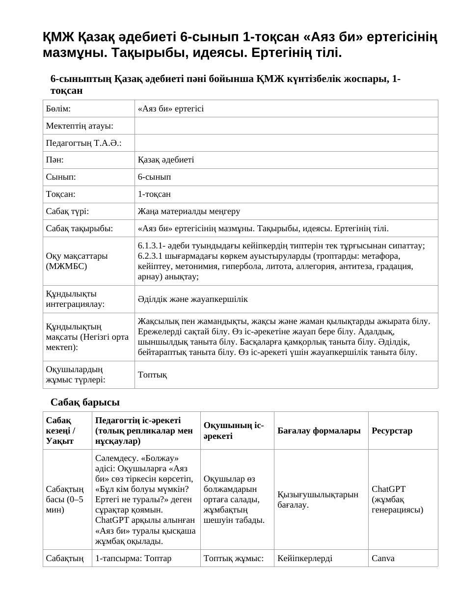 ҚМЖ Қазақ әдебиеті 6-сынып 1-тоқсан «Аяз би» ертегісінің мазмұны. Тақырыбы, идеясы. Ертегінің тілі.