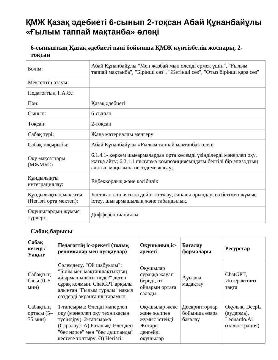 ҚМЖ Қазақ әдебиеті 6-сынып 2-тоқсан Абай Құнанбайұлы «Ғылым таппай мақтанба» өлеңі