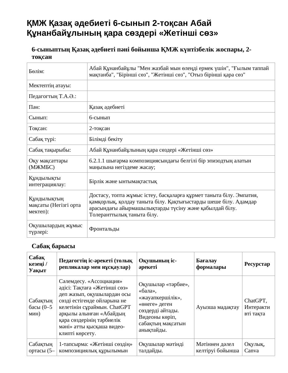 ҚМЖ Қазақ әдебиеті 6-сынып 2-тоқсан Абай Құнанбайұлының қара сөздері «Жетінші сөз»