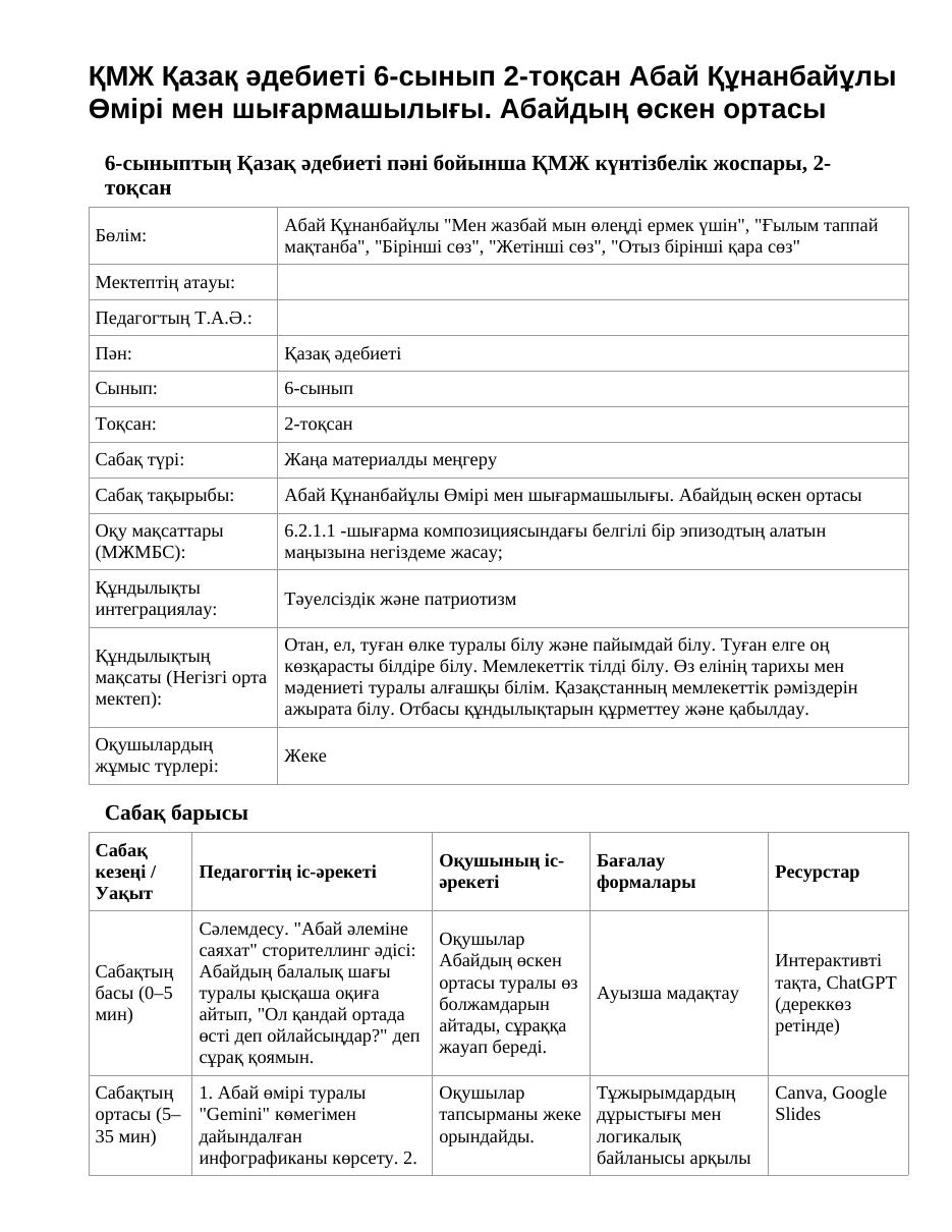 ҚМЖ Қазақ әдебиеті 6-сынып 2-тоқсан Абай Құнанбайұлы Өмірі мен шығармашылығы. Абайдың өскен ортасы
