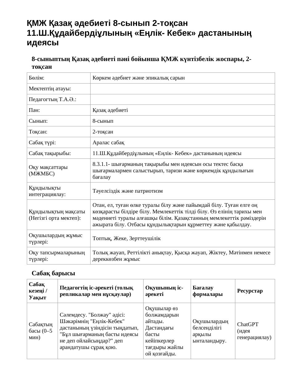 ҚМЖ Қазақ әдебиеті 8-сынып 2-тоқсан 11.Ш.Құдайбердіұлының «Еңлік- Кебек» дастанының идеясы