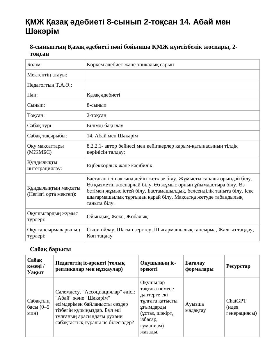 ҚМЖ Қазақ әдебиеті 8-сынып 2-тоқсан 14. Абай мен Шәкәрім