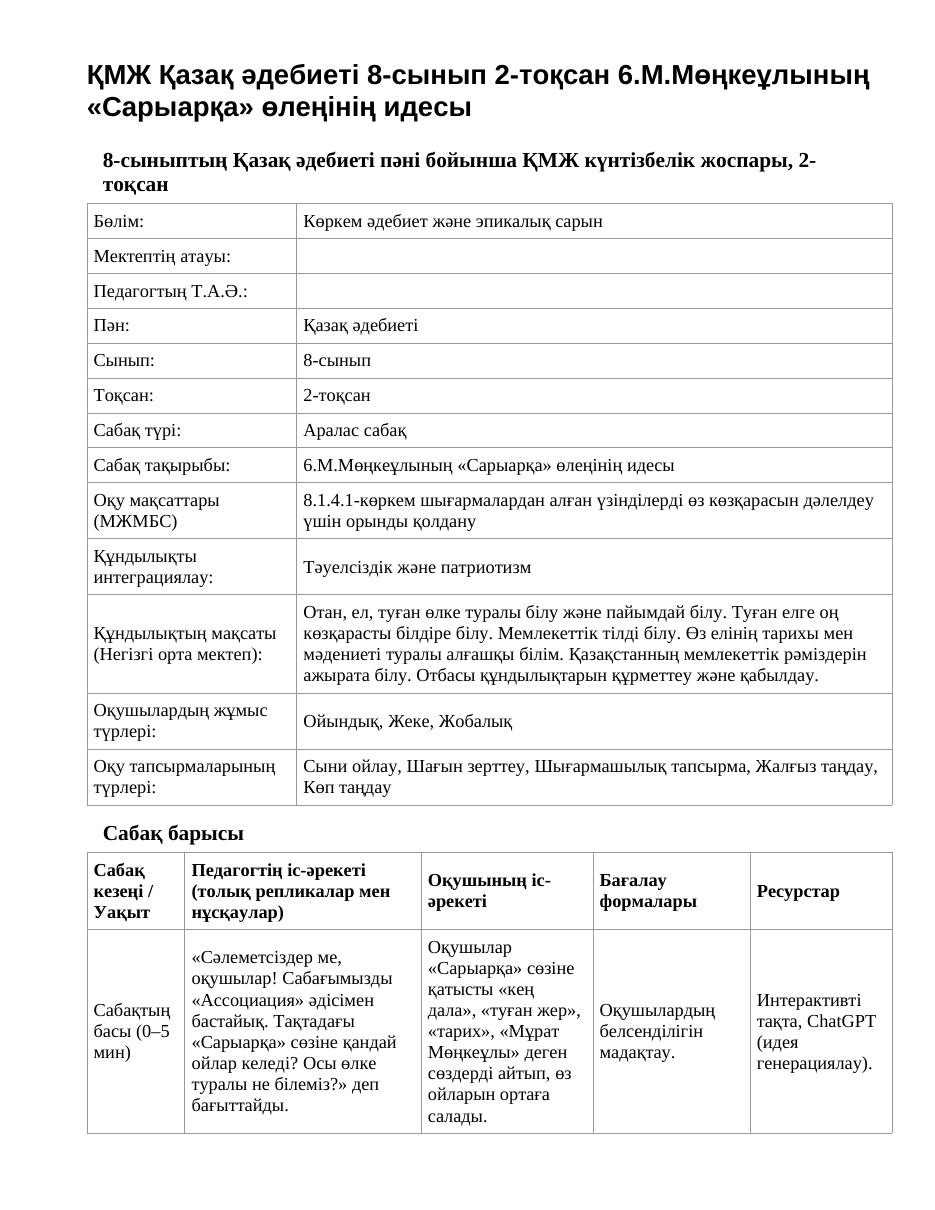 ҚМЖ Қазақ әдебиеті 8-сынып 2-тоқсан 6.М.Мөңкеұлының «Сарыарқа» өлеңінің идесы