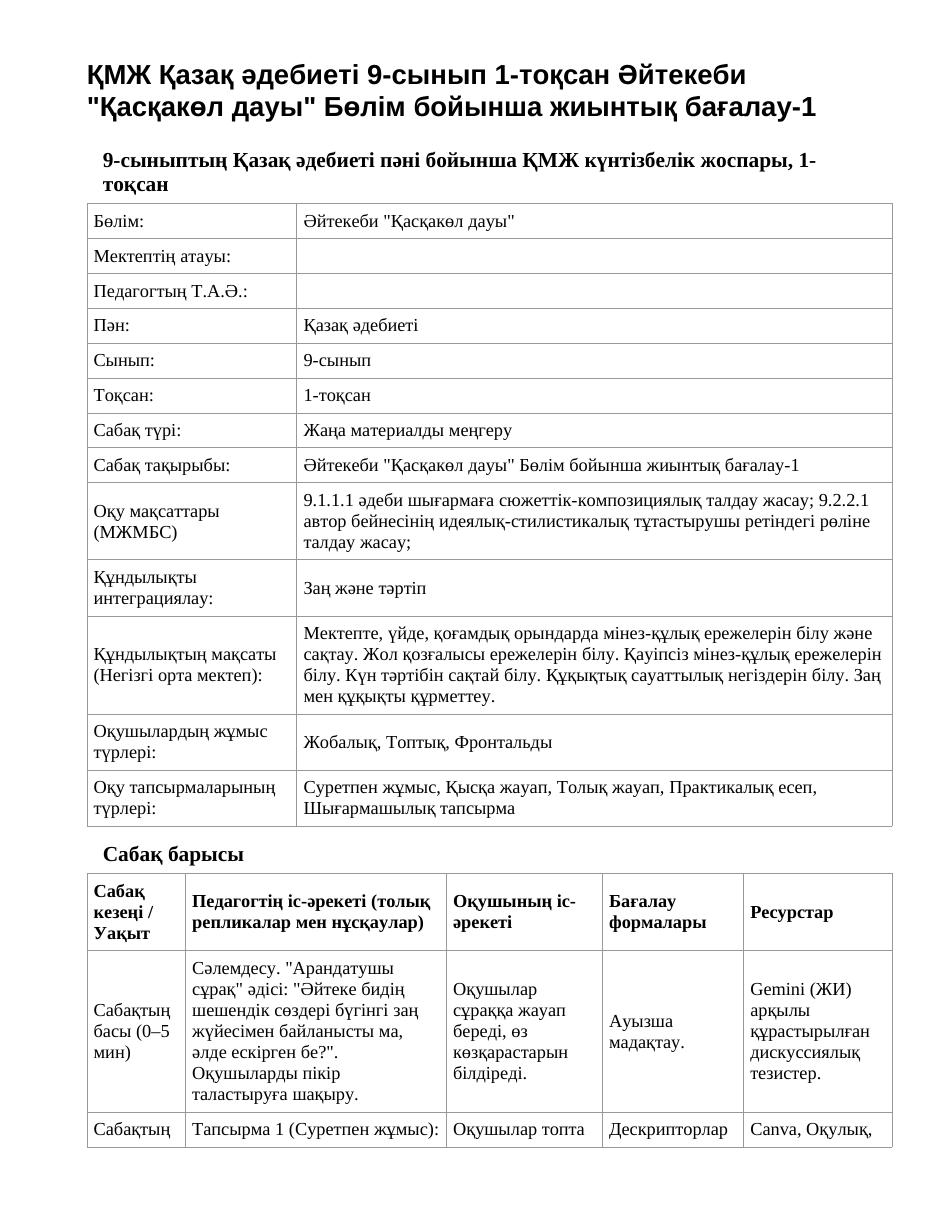 ҚМЖ Қазақ әдебиеті 9-сынып 1-тоқсан Әйтекеби "Қасқакөл дауы" Бөлім бойынша жиынтық бағалау-1