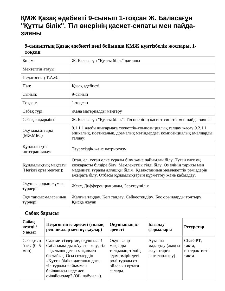 ҚМЖ Қазақ әдебиеті 9-сынып 1-тоқсан Ж. Баласағұн "Құтты білік". Тіл өнерінің қасиет-сипаты мен пайда-зияны