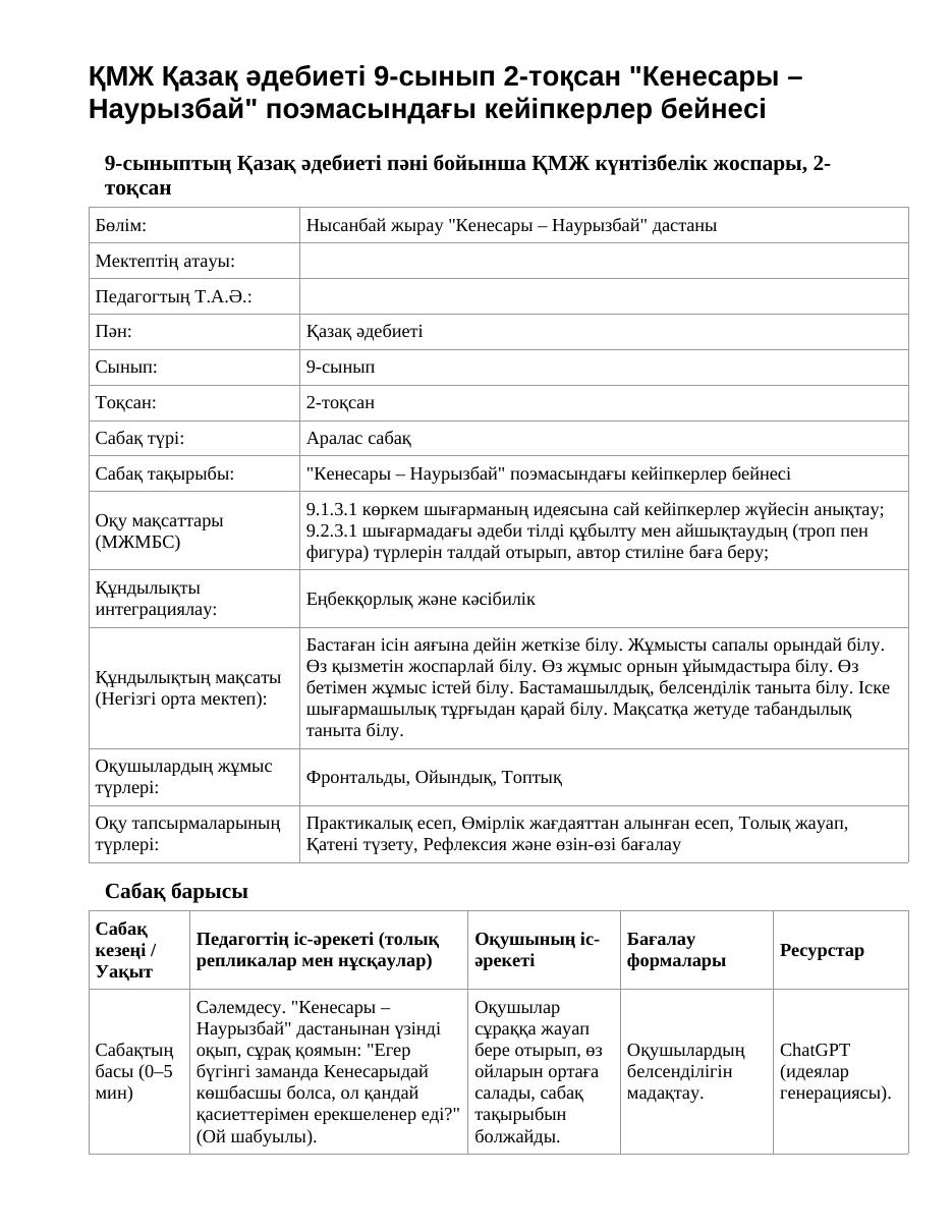 ҚМЖ Қазақ әдебиеті 9-сынып 2-тоқсан "Кенесары – Наурызбай" поэмасындағы кейіпкерлер бейнесі