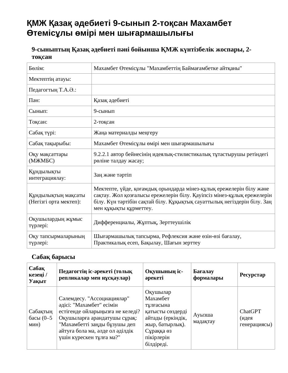 ҚМЖ Қазақ әдебиеті 9-сынып 2-тоқсан Махамбет Өтемісұлы өмірі мен шығармашылығы