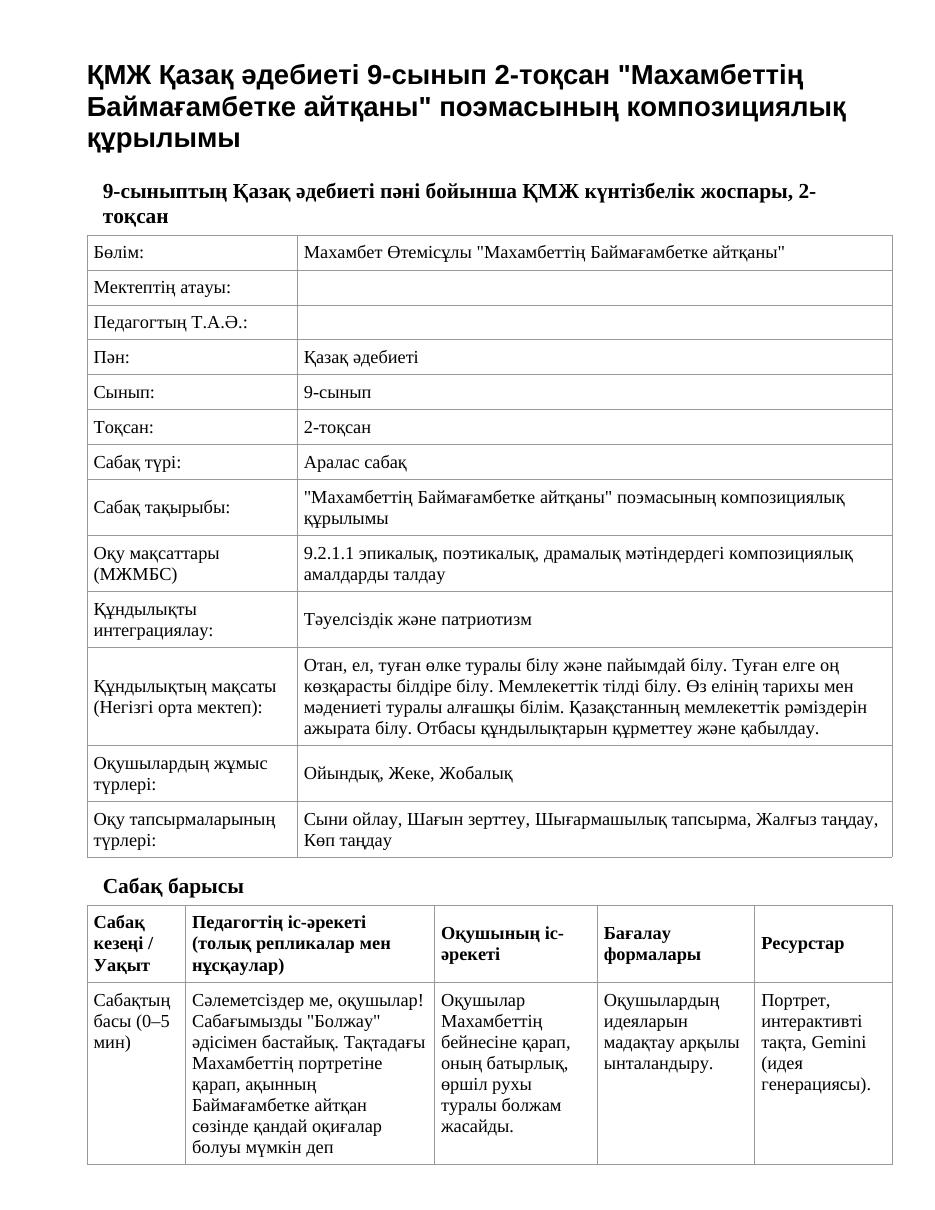 ҚМЖ Қазақ әдебиеті 9-сынып 2-тоқсан "Махамбеттің Баймағамбетке айтқаны" поэмасының композициялық құрылымы