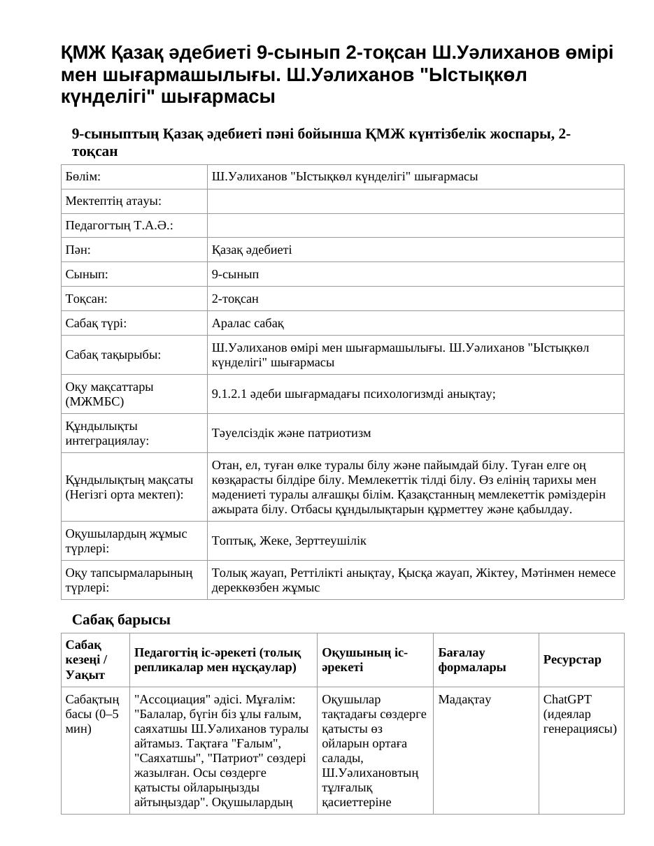 ҚМЖ Қазақ әдебиеті 9-сынып 2-тоқсан Ш.Уәлиханов өмірі мен шығармашылығы. Ш.Уәлиханов "Ыстықкөл күнделігі" шығармасы