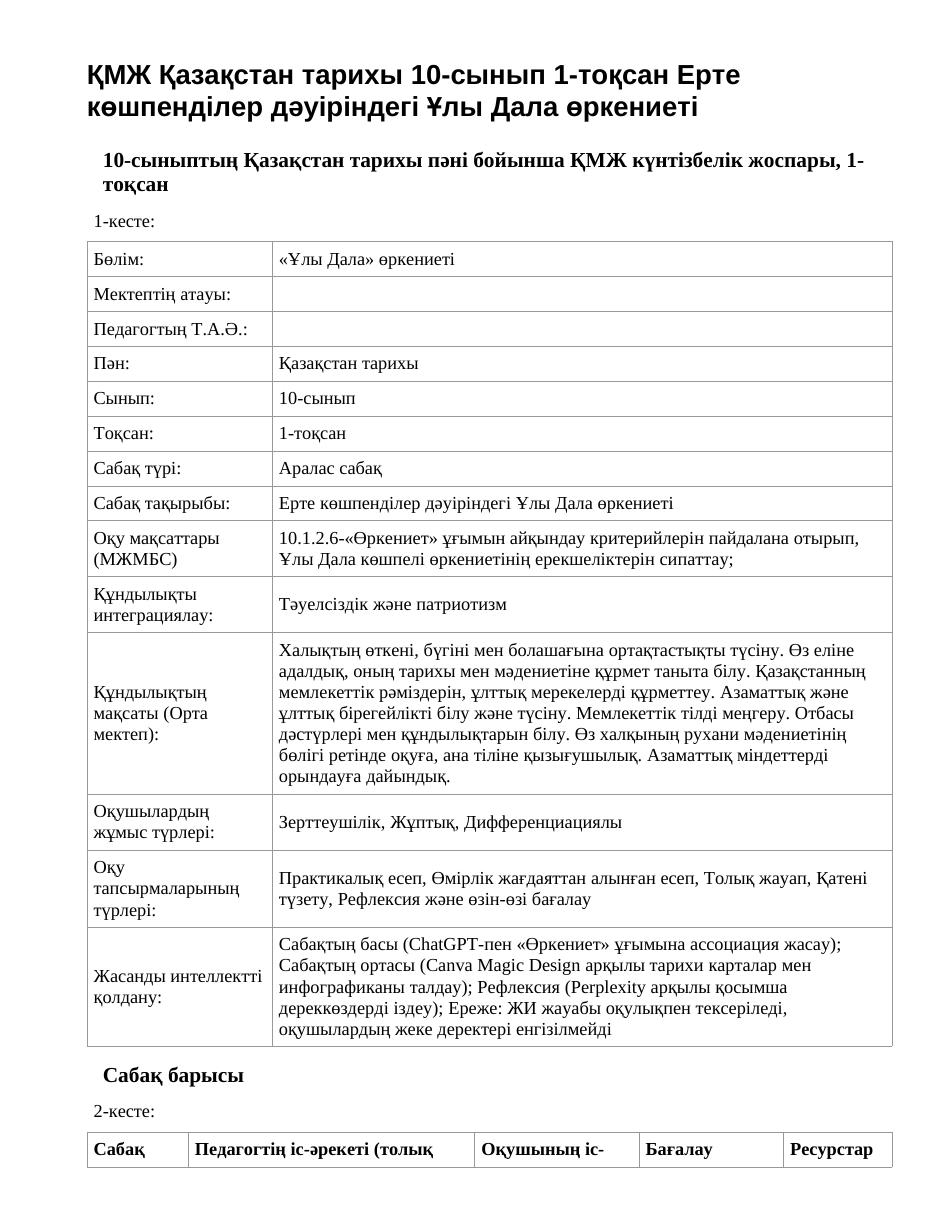 ҚМЖ Қазақстан тарихы 10-сынып 1-тоқсан Ерте көшпенділер дәуіріндегі Ұлы Дала өркениеті