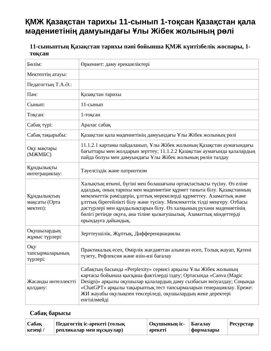 ҚМЖ Қазақстан тарихы 11-сынып 1-тоқсан Қазақстан қала мәдениетінің дамуындағы Ұлы Жібек жолының рөлі