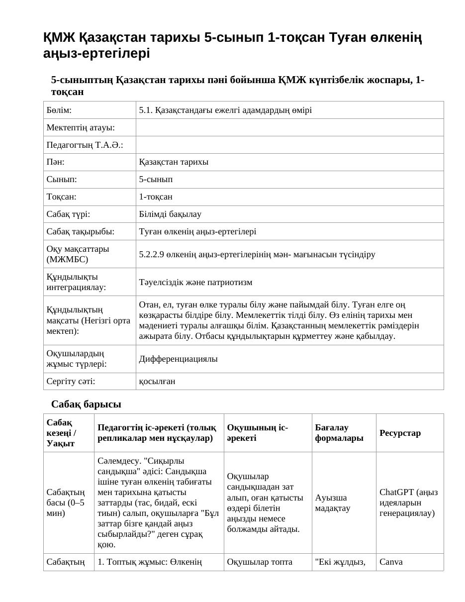 ҚМЖ Қазақстан тарихы 5-сынып 1-тоқсан Туған өлкенің аңыз-ертегілері