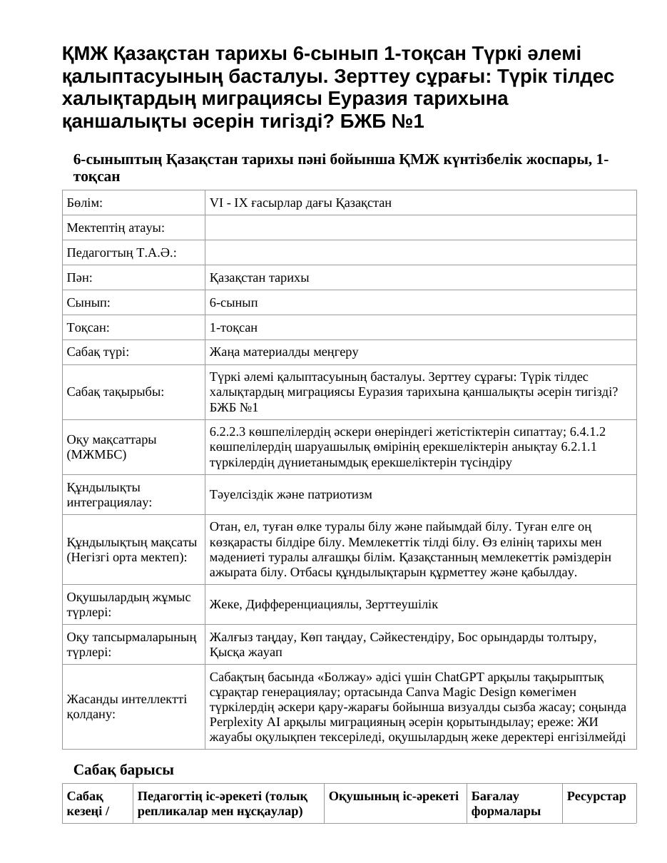ҚМЖ Қазақстан тарихы 6-сынып 1-тоқсан Түркі әлемі қалыптасуының басталуы. Зерттеу сұрағы: Түрік тілдес халықтардың миграциясы Еуразия тарихына қаншалықты әсерін тигізді? БЖБ №1
