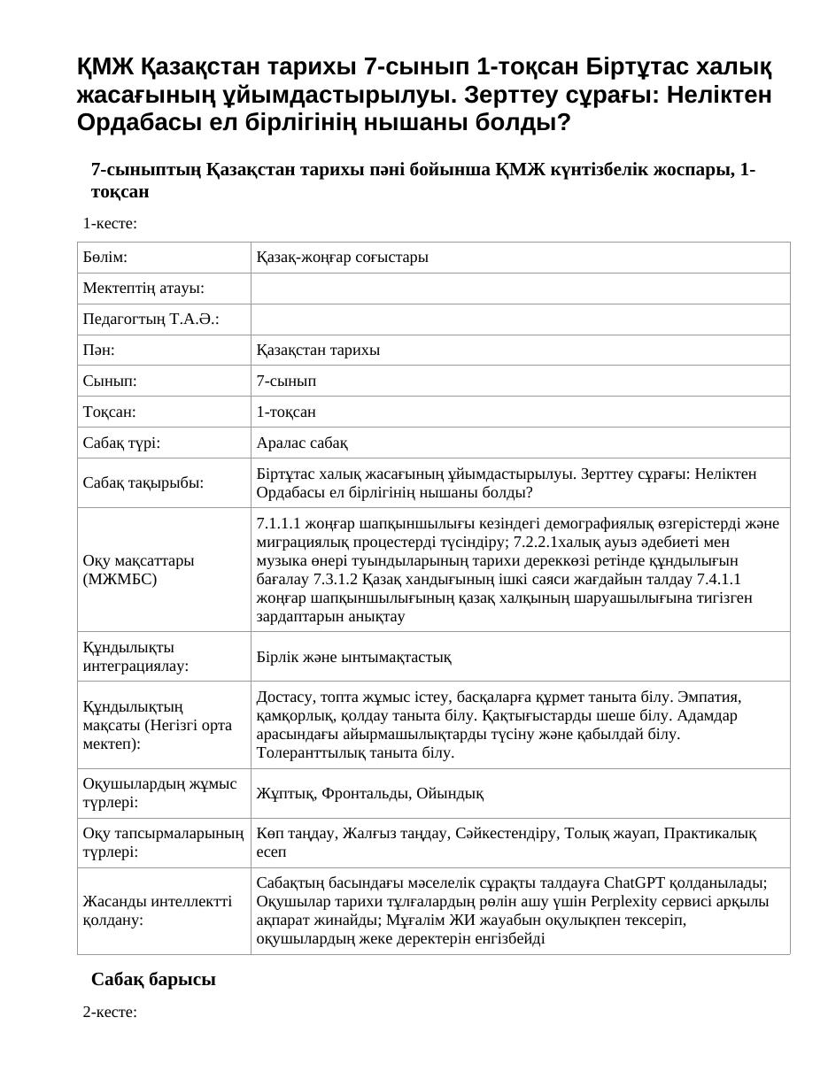 ҚМЖ Қазақстан тарихы 7-сынып 1-тоқсан Біртұтас халық жасағының ұйымдастырылуы. Зерттеу сұрағы: Неліктен Ордабасы ел бірлігінің нышаны болды?