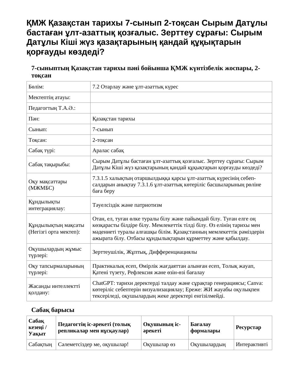 ҚМЖ Қазақстан тарихы 7-сынып 2-тоқсан Сырым Датұлы бастаған ұлт-азаттық қозғалыс. Зерттеу сұрағы: Сырым Датұлы Кіші жүз қазақтарының қандай құқықтарын қорғауды көздеді?