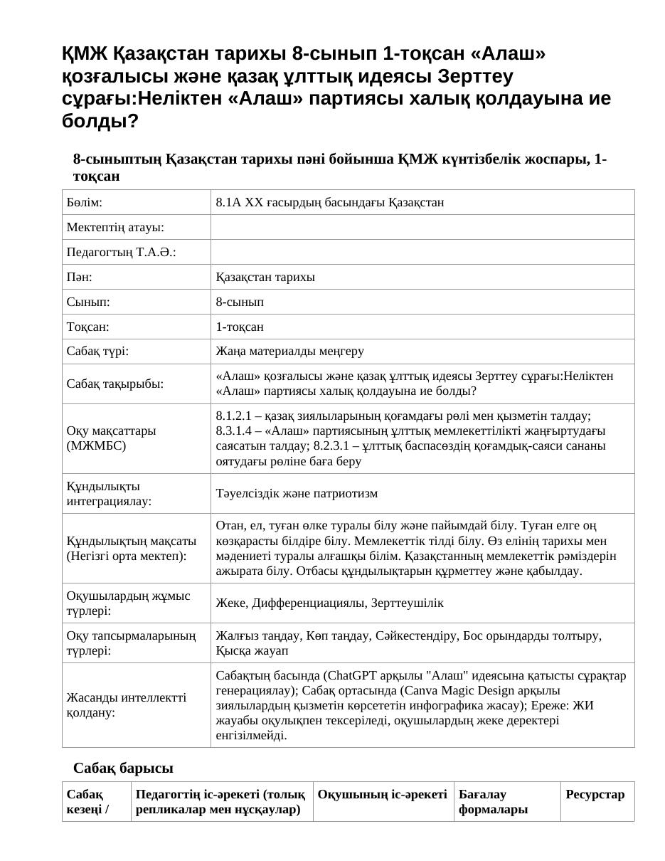 ҚМЖ Қазақстан тарихы 8-сынып 1-тоқсан «Алаш» қозғалысы және қазақ ұлттық идеясы Зерттеу сұрағы:Неліктен «Алаш» партиясы халық қолдауына ие болды?