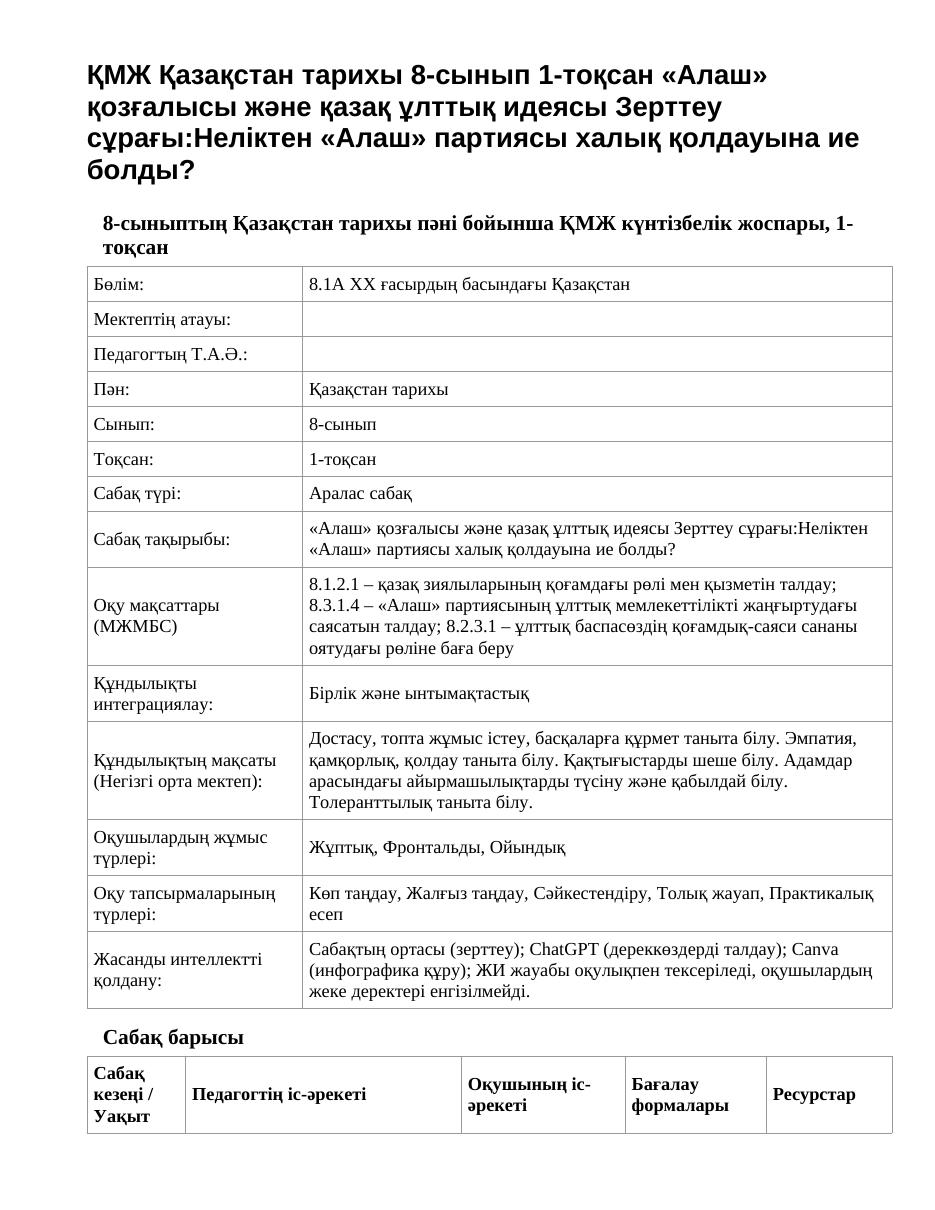 ҚМЖ Қазақстан тарихы 8-сынып 1-тоқсан «Алаш» қозғалысы және қазақ ұлттық идеясы Зерттеу сұрағы:Неліктен «Алаш» партиясы халық қолдауына ие болды?