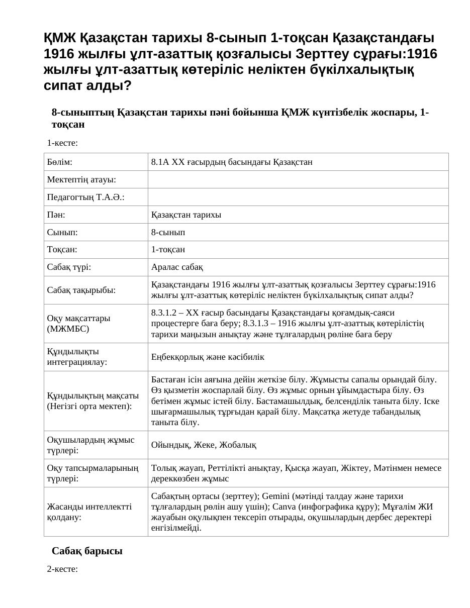 ҚМЖ Қазақстан тарихы 8-сынып 1-тоқсан Қазақстандағы 1916 жылғы ұлт-азаттық қозғалысы Зерттеу сұрағы:1916 жылғы ұлт-азаттық көтеріліс неліктен бүкілхалықтық сипат алды?