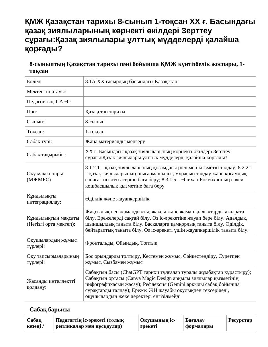 ҚМЖ Қазақстан тарихы 8-сынып 1-тоқсан XX ғ. Басындағы қазақ зиялыларының көрнекті өкілдері Зерттеу сұрағы:Қазақ зиялылары ұлттық мүдделерді қалайша қорғады?