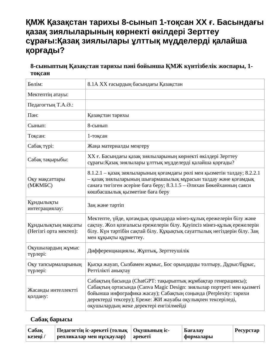 ҚМЖ Қазақстан тарихы 8-сынып 1-тоқсан XX ғ. Басындағы қазақ зиялыларының көрнекті өкілдері Зерттеу сұрағы:Қазақ зиялылары ұлттық мүдделерді қалайша қорғады?