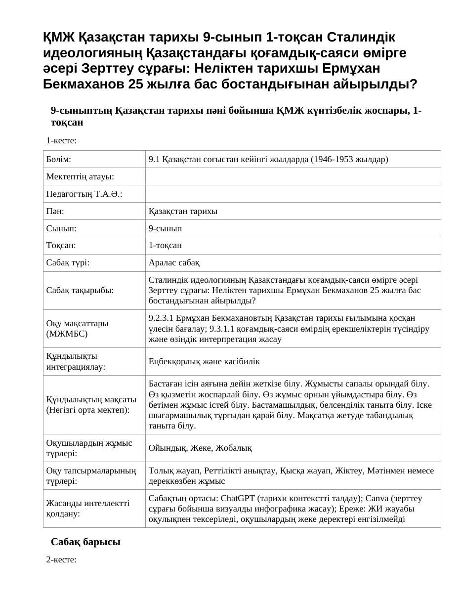 ҚМЖ Қазақстан тарихы 9-сынып 1-тоқсан Сталиндік идеологияның Қазақстандағы қоғамдық-саяси өмірге әсері Зерттеу сұрағы: Неліктен тарихшы Ермұхан Бекмаханов 25 жылға бас бостандығынан айырылды?