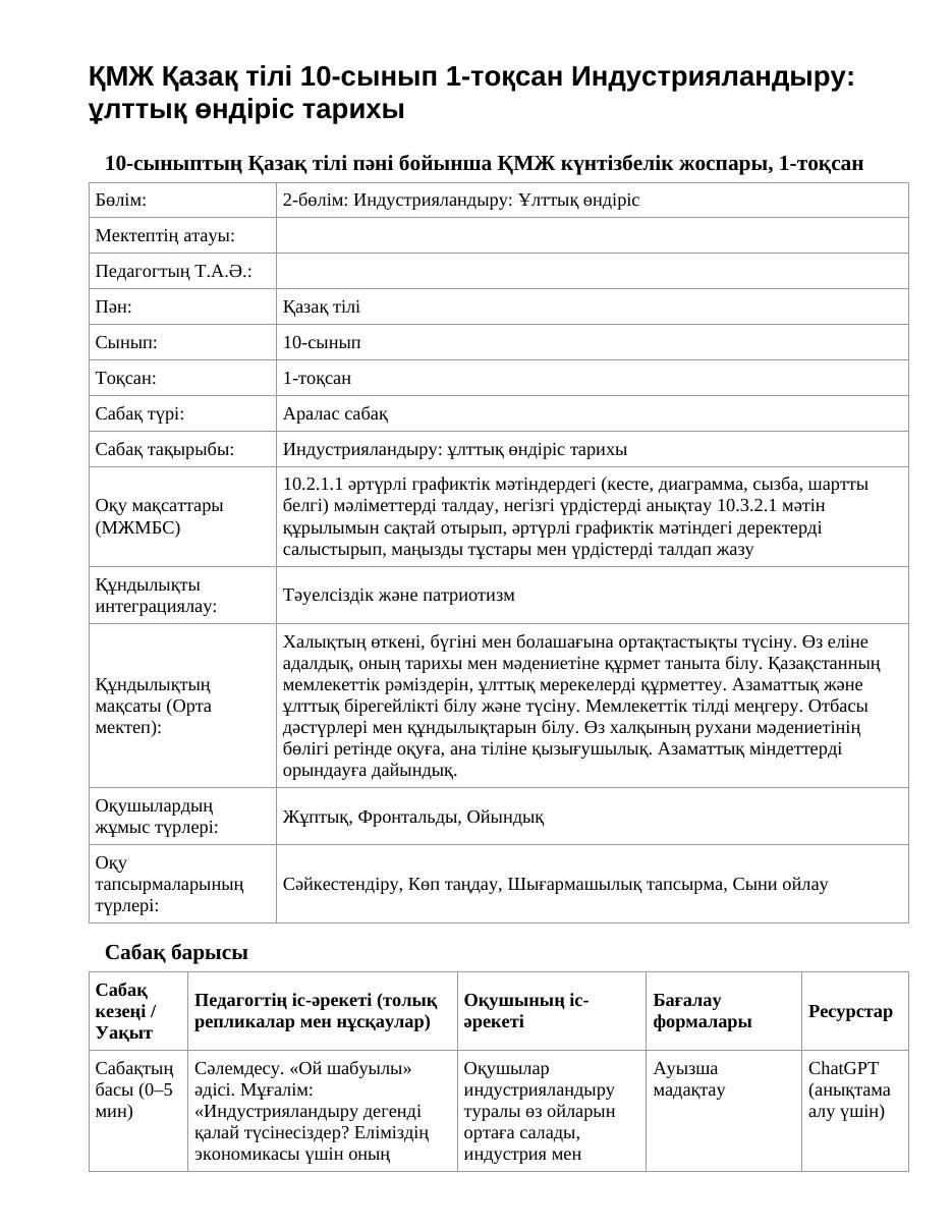 ҚМЖ Қазақ тілі 10-сынып 1-тоқсан Индустрияландыру: ұлттық өндіріс тарихы