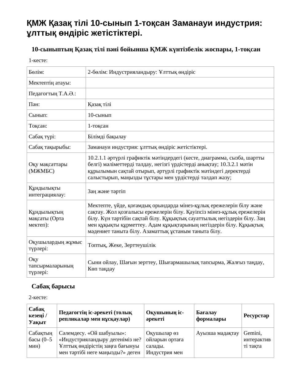 ҚМЖ Қазақ тілі 10-сынып 1-тоқсан Заманауи индустрия: ұлттық өндіріс жетістіктері.
