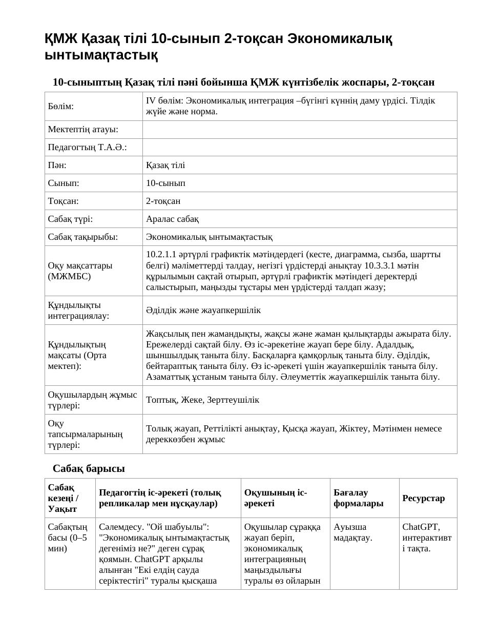 ҚМЖ Қазақ тілі 10-сынып 2-тоқсан Экономикалық ынтымақтастық