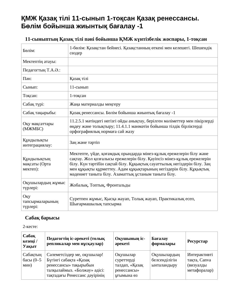 ҚМЖ Қазақ тілі 11-сынып 1-тоқсан Қазақ ренессансы. Бөлім бойынша жиынтық бағалау -1