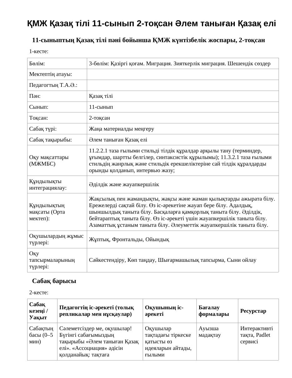 ҚМЖ Қазақ тілі 11-сынып 2-тоқсан Әлем таныған Қазақ елі